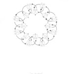 04. the amerikay, Alec Finlay